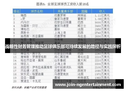 战略性财务管理推动足球俱乐部可持续发展的路径与实践探析