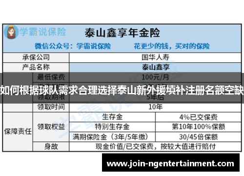 如何根据球队需求合理选择泰山新外援填补注册名额空缺