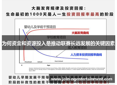 为何资金和资源投入是推动联赛长远发展的关键因素