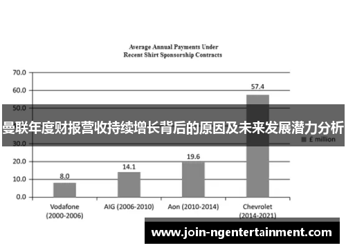曼联年度财报营收持续增长背后的原因及未来发展潜力分析