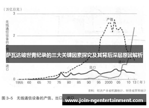 萨瓦达破世青纪录的三大关键因素探究及其背后深层原因解析