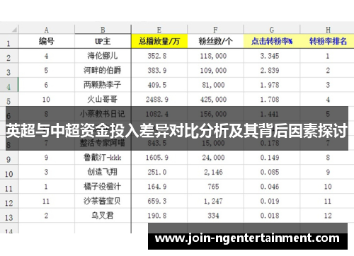 英超与中超资金投入差异对比分析及其背后因素探讨