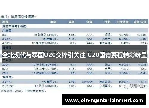 全北现代与泰国U20交锋引关注 U20国青赛程精彩纷呈