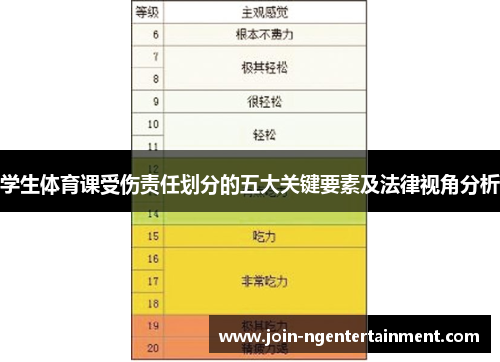 学生体育课受伤责任划分的五大关键要素及法律视角分析