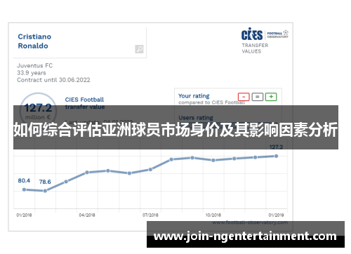 如何综合评估亚洲球员市场身价及其影响因素分析