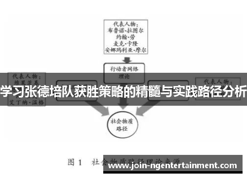 学习张德培队获胜策略的精髓与实践路径分析