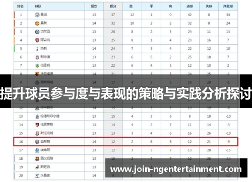 提升球员参与度与表现的策略与实践分析探讨