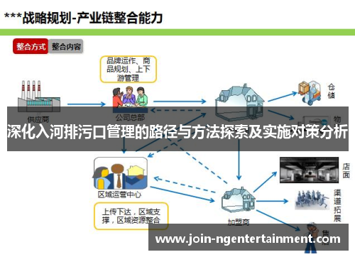 深化入河排污口管理的路径与方法探索及实施对策分析