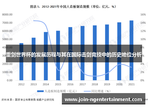 重剑世界杯的发展历程与其在国际击剑竞技中的历史地位分析