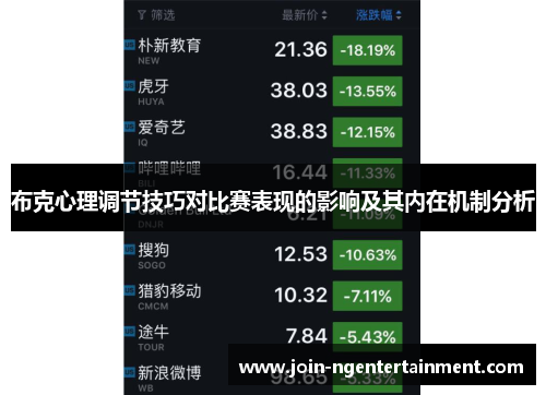布克心理调节技巧对比赛表现的影响及其内在机制分析