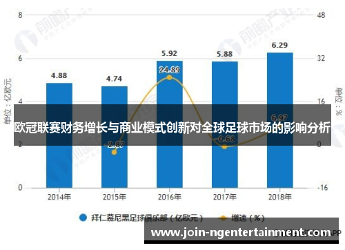欧冠联赛财务增长与商业模式创新对全球足球市场的影响分析