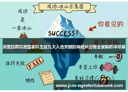 深度回顾凯恩国家队生涯九大入选关键阶段成长历程全景解析详尽展