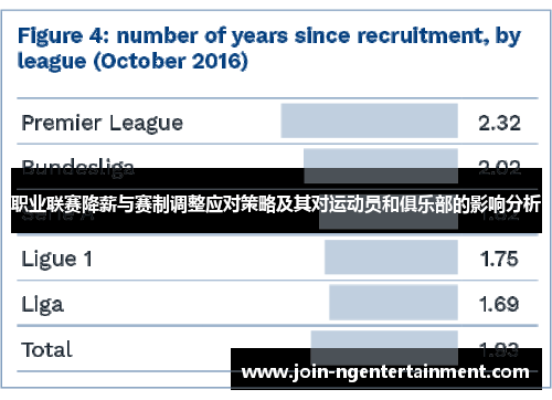 职业联赛降薪与赛制调整应对策略及其对运动员和俱乐部的影响分析