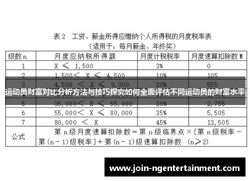 运动员财富对比分析方法与技巧探究如何全面评估不同运动员的财富水平 运动员财富对比分析方法与技巧探究如何全面评估不同运动员的财富水平