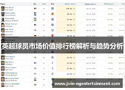 英超球员市场价值排行榜解析与趋势分析