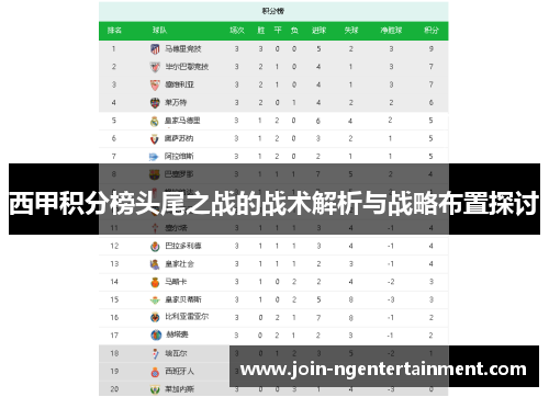 西甲积分榜头尾之战的战术解析与战略布置探讨